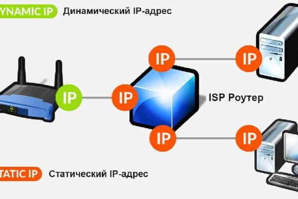 Наркосайт кракен